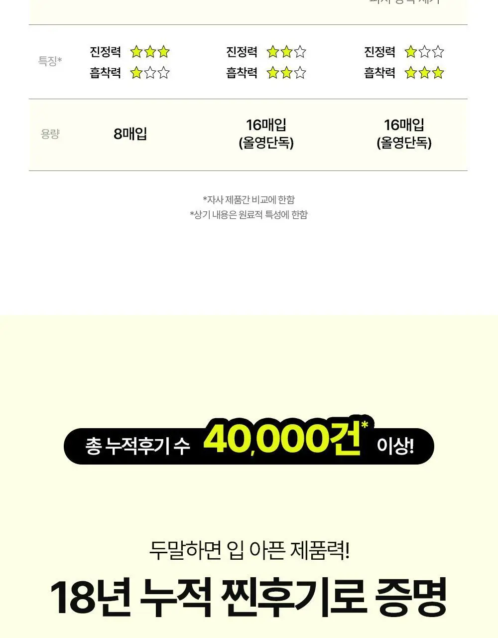 [올영단독]해서린 포어 클리어 화이트 코팩 16매 (대용량) 상세페이지 11
